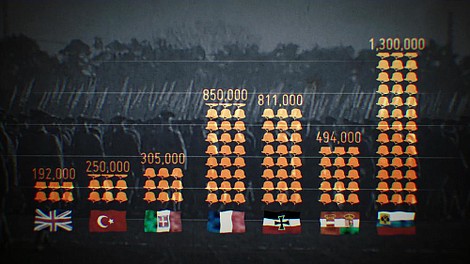 I wojna światowa w liczbach: Wojna totalna (5)